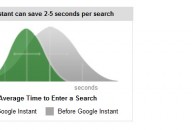 Google Instant
