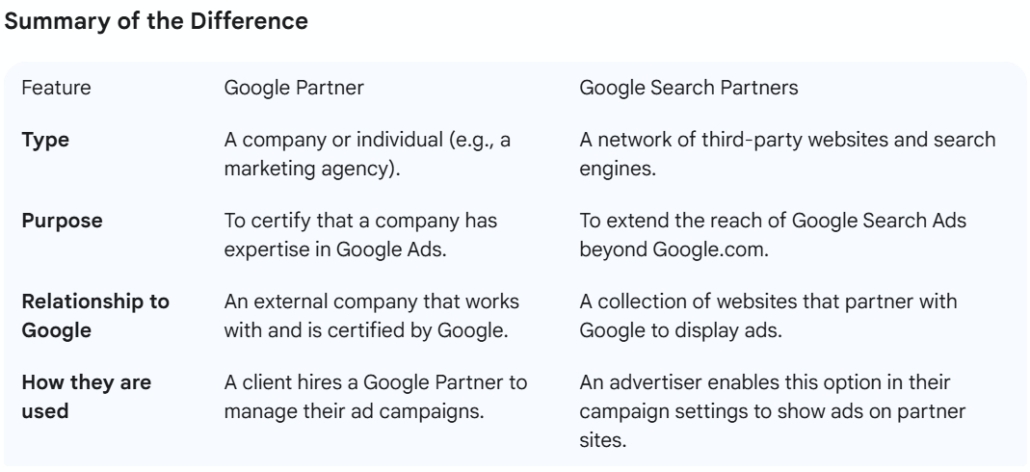 Should You Run Ads on Google Search Partners? 1